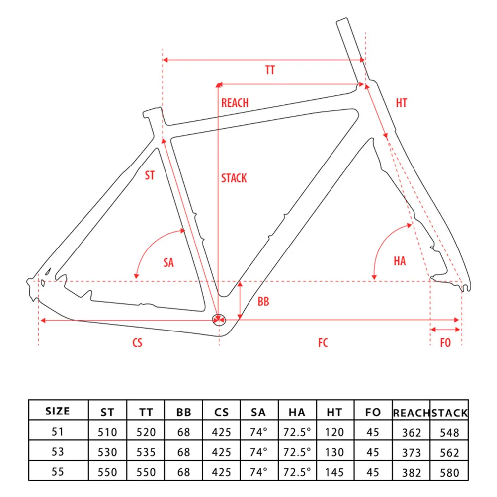geometry