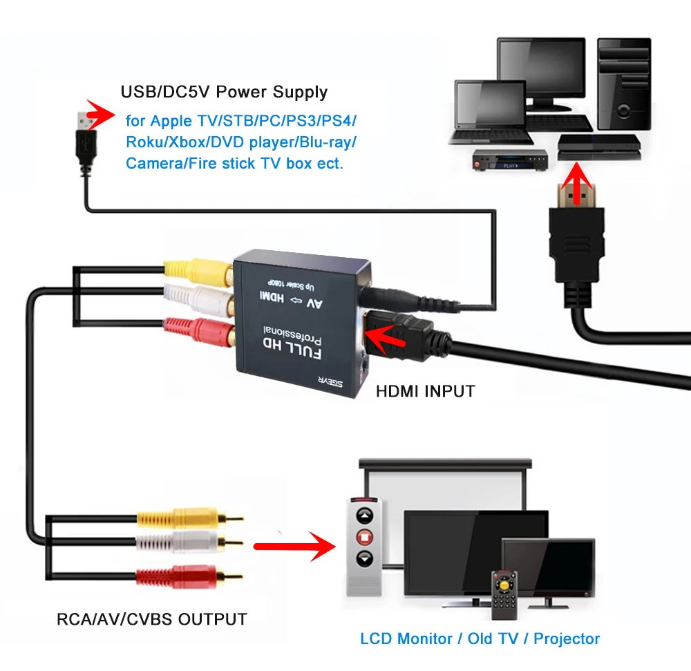 AV RCA к HDMI конвертер композитный 3RCA аудио видео CVBS к HDMI адаптер SGEYR AV2HDMI преобразователь RCA 1080P 720P для VHS