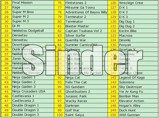 Высокое качество игровой картридж 60 контактов 8 бит игры карты-карманные игры 150 в 1