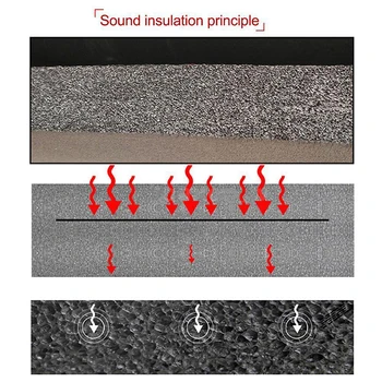 

Firewall Heat Shield Mats Insulation Sound Waterproof Chassis Replacement