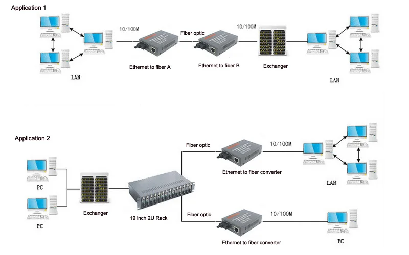 Ethernet para Conversores de Mídia de Fibra Óptica para Câmera Distância de Trabalho Alta Qualidade Mbps ip Singlemoode Singlge Fibra 25 km 10 - 100 1 Telefonia e Comunicação