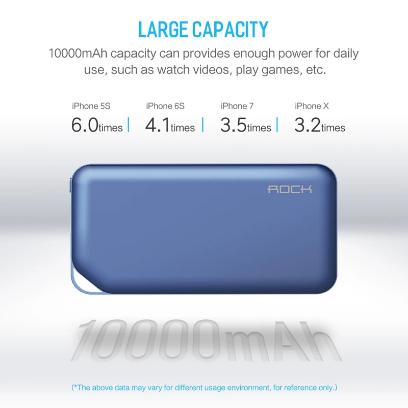 ROCK 10000mAh Polymer Power Bank for Xiaomi for iPhone, Portable Slim 10000 mAh Power bank External Battery powerbank charger