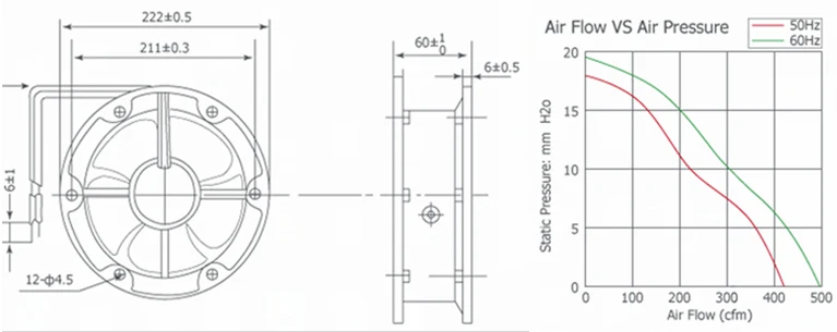 Допустимое отклонение диаметра. 220*60 мм электрическая панель осевой вентилятор " 22060 коробка Вентилятор охлаждения YF22060HBL2