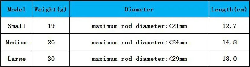 1 шт., Размеры S/M/L, телескопическая Защитная рыболовная удочка, колпачок, морская удочка, рыболовные аксессуары, прозрачный цвет, пластик, X076