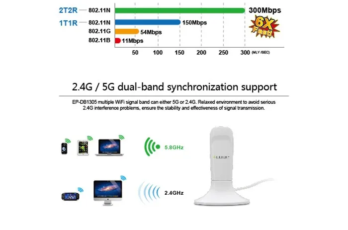 EDUP ep-db1305 300 Мбит/с Беспроводной двухдиапазонный usb-адаптер WI-FI сетевой адаптер Бесплатная доставка