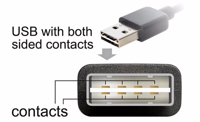 Высококачественный двусторонний Удлинительный кабель 100 см/1 м USB 2 0 с левым и