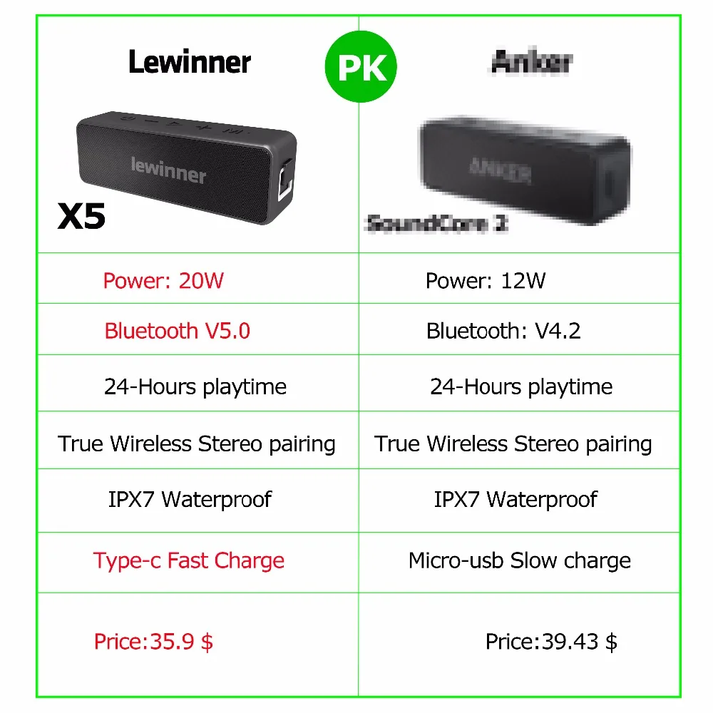 Lewinner X5pro портативный Bluetooth беспроводной динамик сабвуфер 24 часа воспроизведения 20 Вт Bluetooth V5.0 громкий динамик IPX7 водонепроницаемый