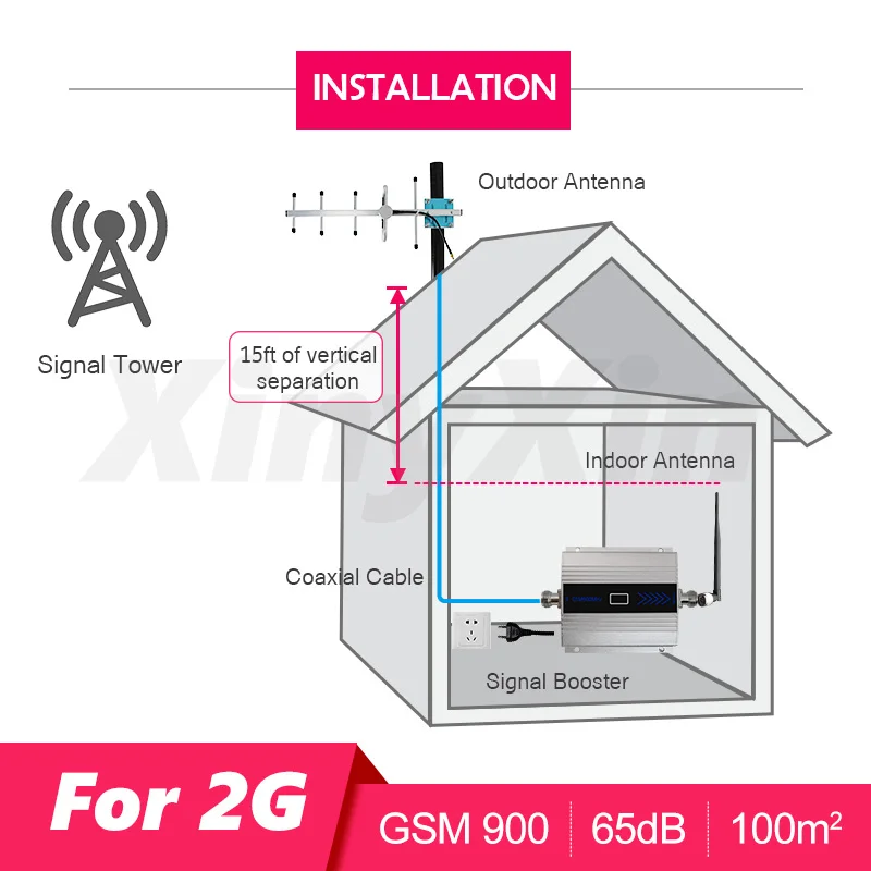 Для России GSM ретранслятор сигнала сотовой связи усилитель сигнала GSM мобильный сотовый телефон 2G 900 МГц усилитель со светодиодным дисплеем