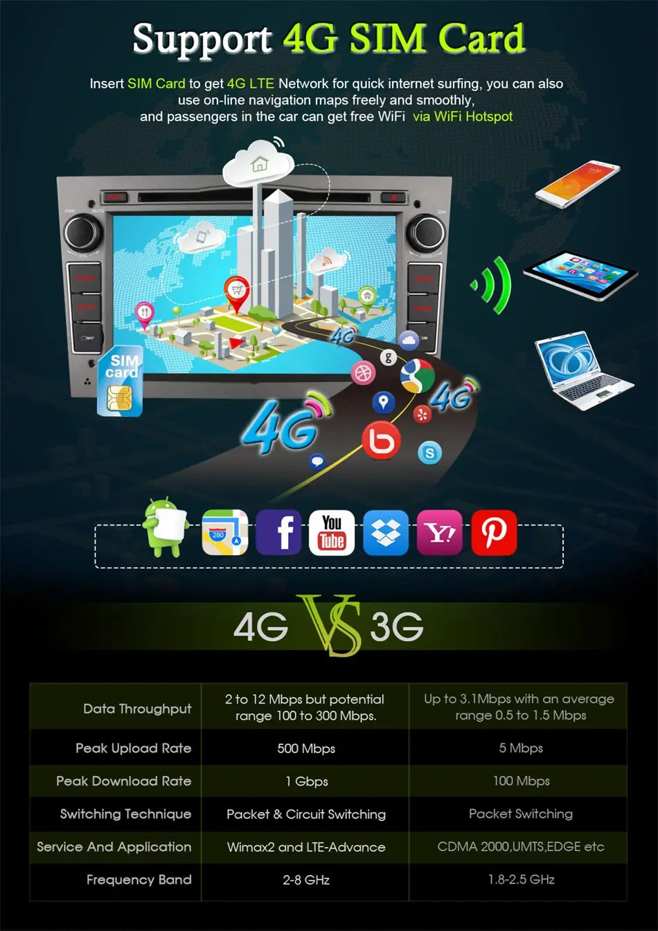 Cheap vehicel 2 din car radio gps Android 6.0 with bluetooth USB car dvd For Vauxhall Opel Astra H G J Vectra Antara Zafira  wifi 4G 4