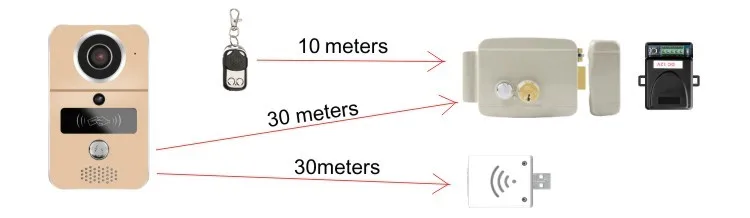 Smart doorbell KW02C+working
