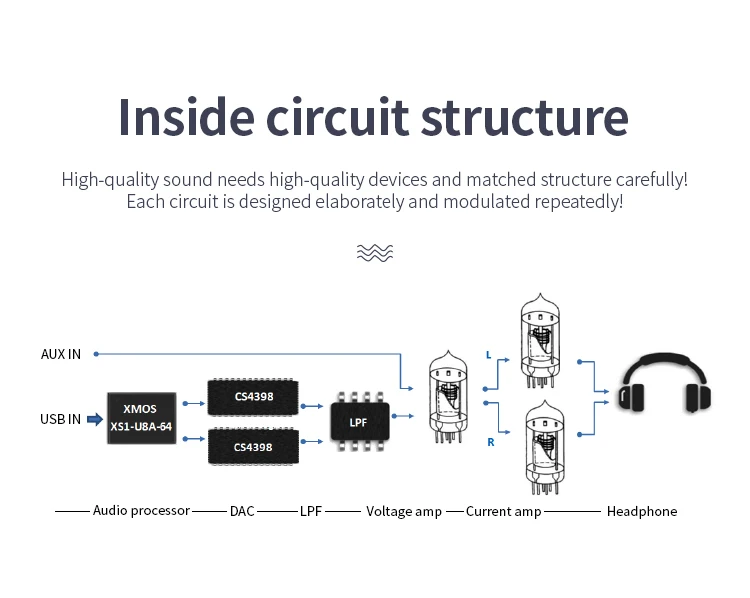XDUOO TA-03s ламповый усилитель для наушников USB ЦАП XMOS U8 CS4398 12AU7 6C19 Настольный усилитель для наушников 32 бит 192 кГц DSD128