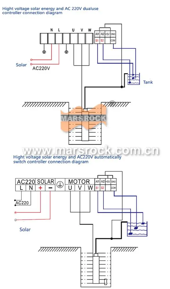 3 дюйма 1500 W AC220V DC300V глубокий колодец водяной насос на солнечных батареях с синхронный двигатель с постоянным магнитом потока 3Т/ч головки 80 м для сельского хозяйства