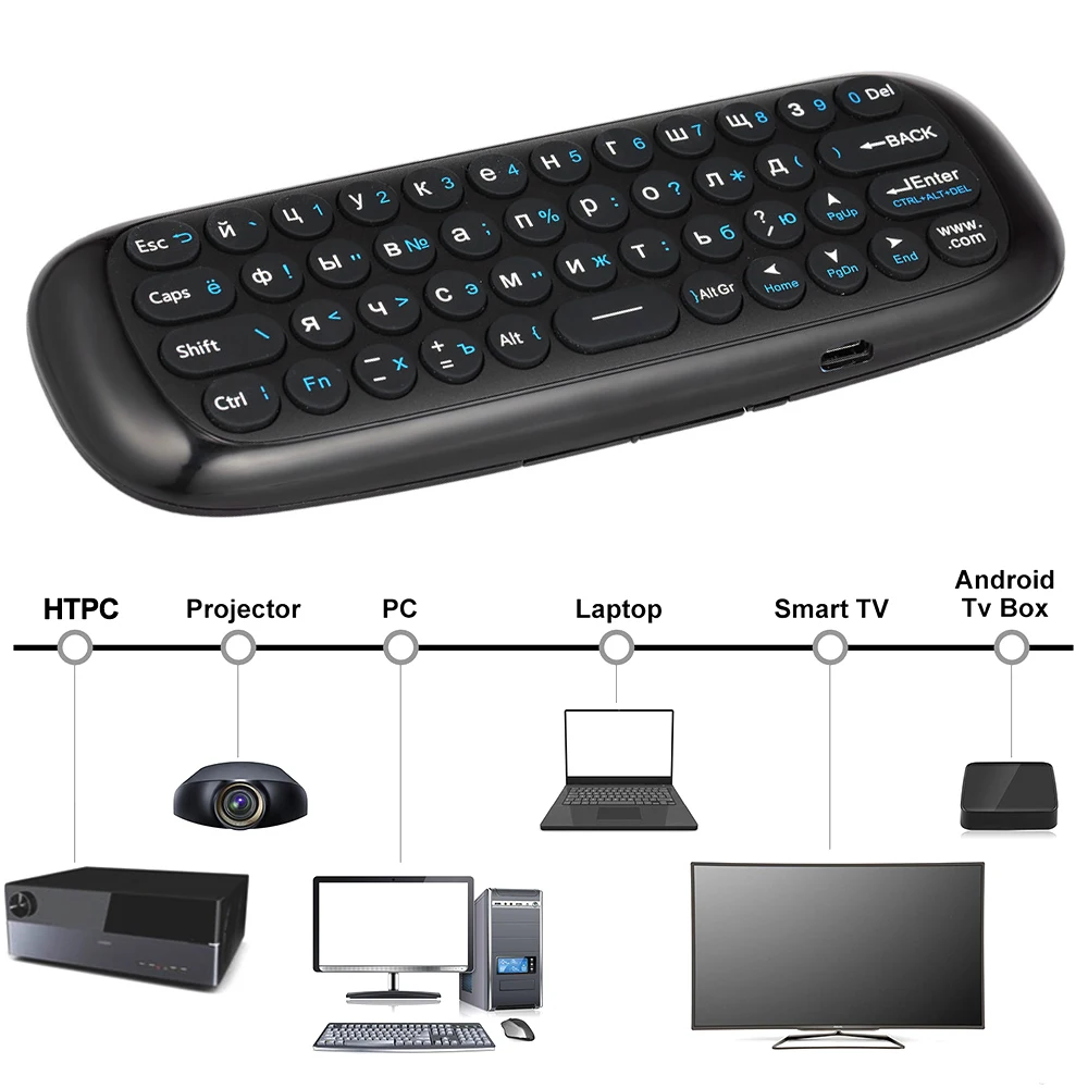 Беспроводная клавиатура WeChip W1 2 4G Air Mouse ИК смарт пульт дистанционного управления