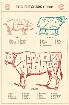 

Beef Butcher Guide Art Cloth Dining Room Kitchen Fresco Fabric poster 20x13" Decor-- 01