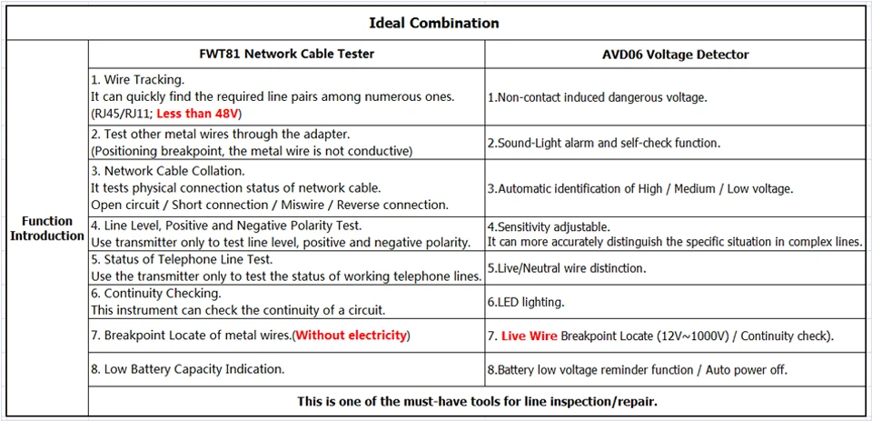 BSIDE FWT81 RJ11 RJ45 сетевой кабель Линия Трейсер с поиском тестер детектор линия Finder телефонный провод трекер сети Анализаторы