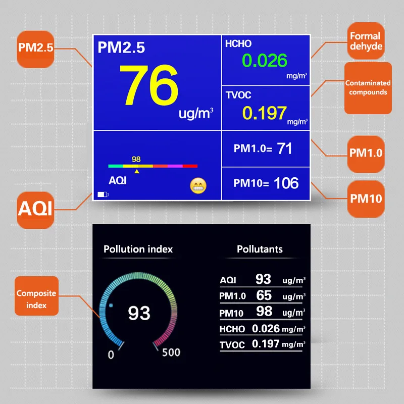 Монитор загрязнения воздуха 6 в 1 Многофункциональный лазерный датчик умная калибровка PM2.5 PM10 PM1.0 монитор качества воздуха анализатор газа