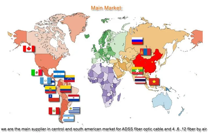 us-main markets