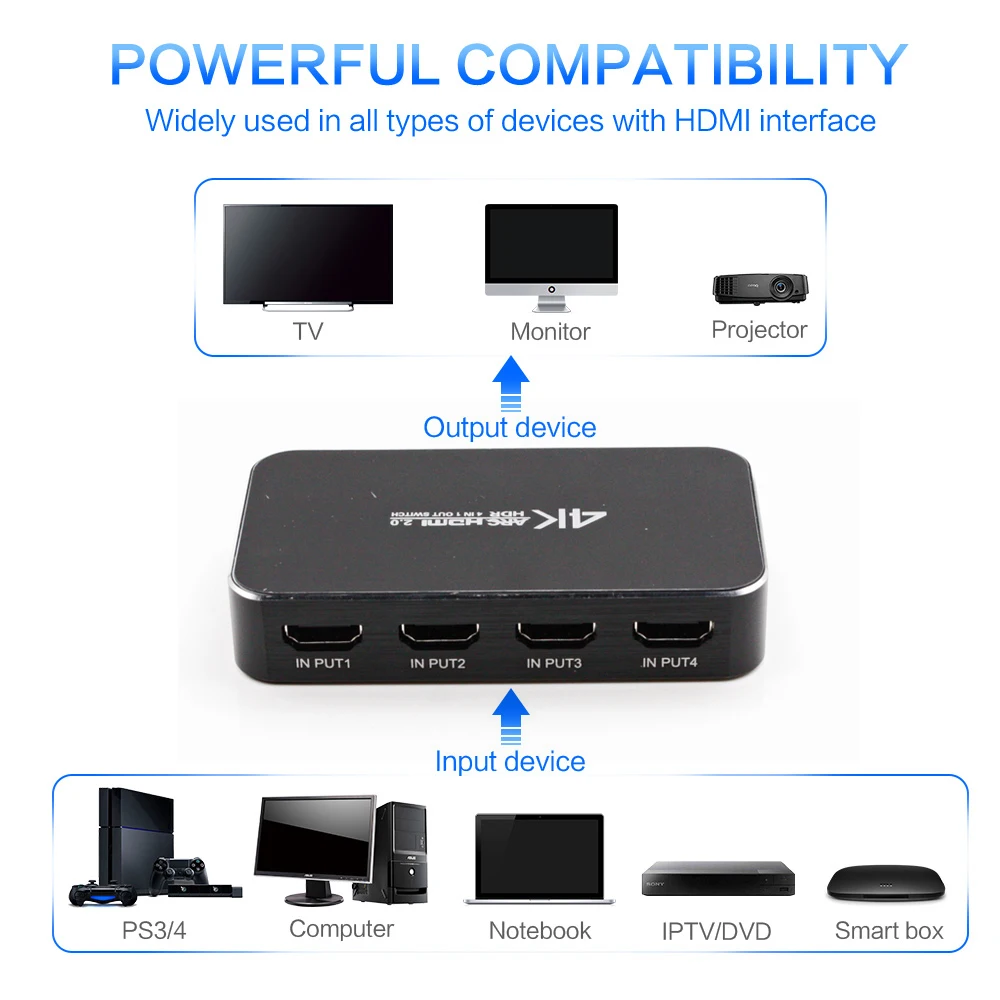  AIXXCO UHD HDMI Switch 2.0 4K HDR 4x1 Adapter Switcher with Audio Extractor 3.5 jack optical fiber 