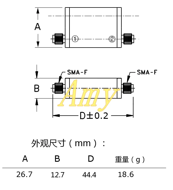 88108MHz LC 5