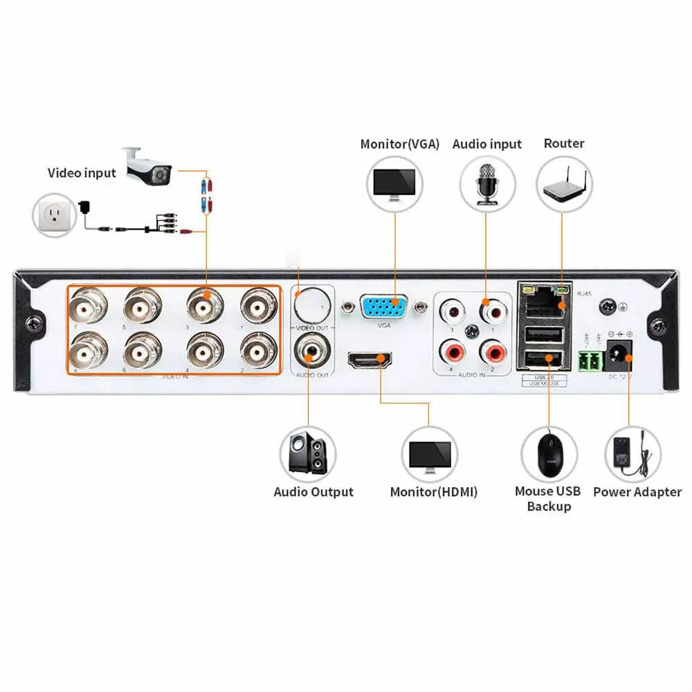 LOFAM 8CH DVR NVR система видеонаблюдения 1080P 8PCS Водонепроницаемая Наружная и