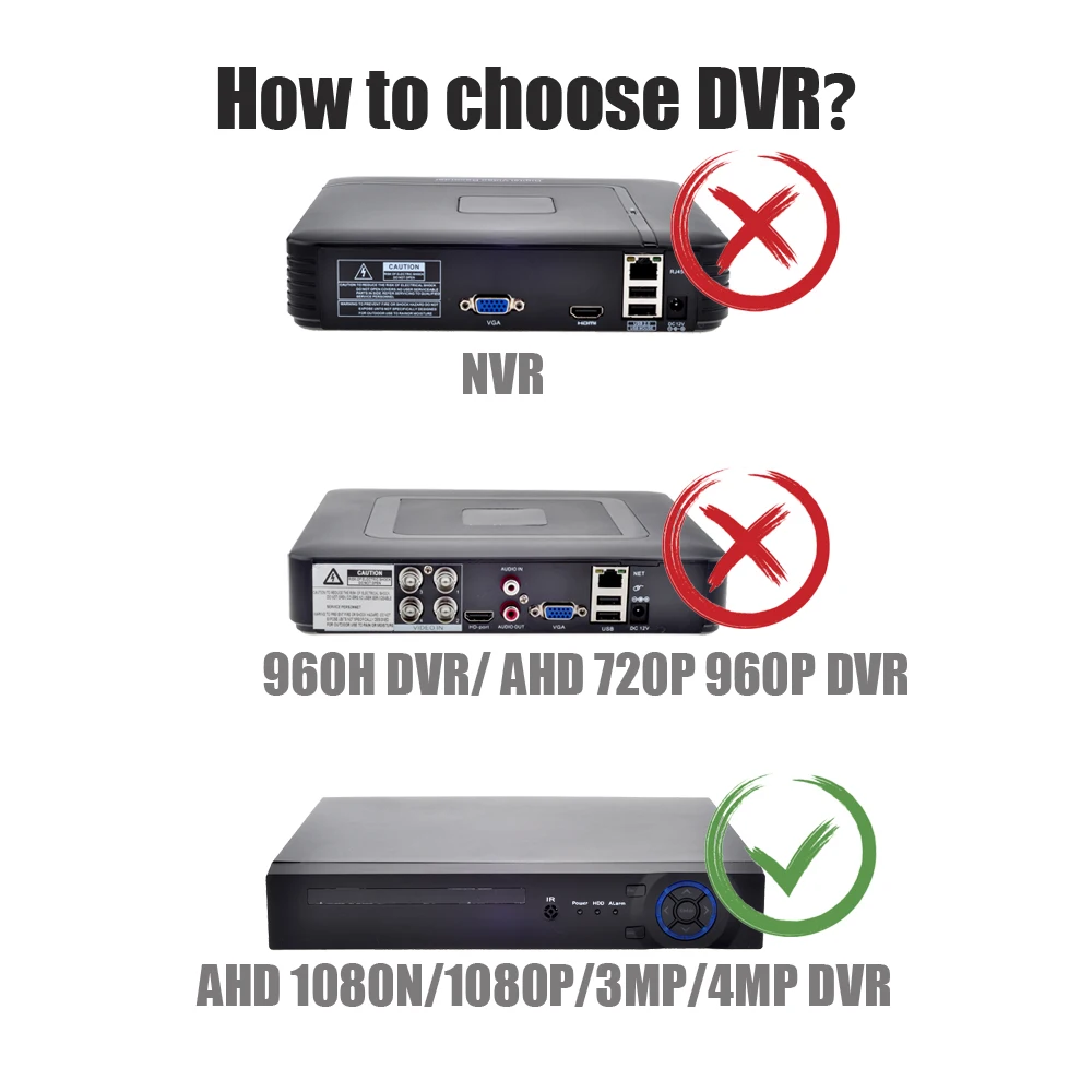 how to choose DVR(2MP)