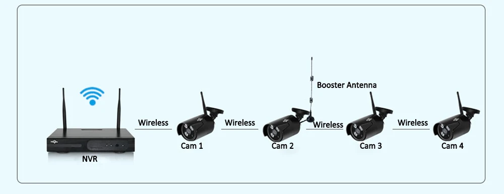 Hiseeu WNKIT 4HB612B ip-камера 4CH Беспроводная CCTV 1080P NVR комплект Открытый wi-fi/WLAN 2.0MP безопасный видеорегистратор IR ночного видения