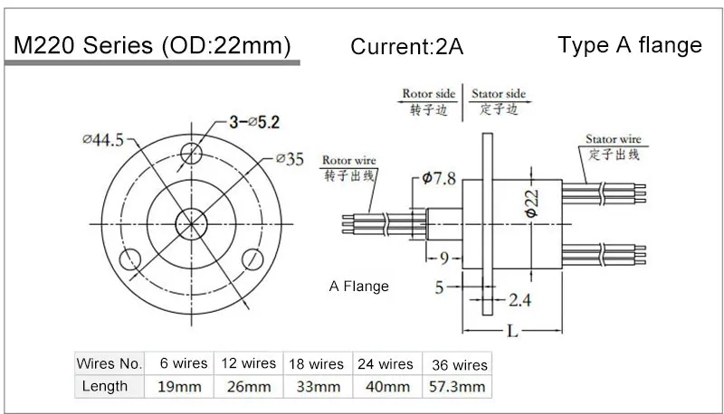 M220A-2A