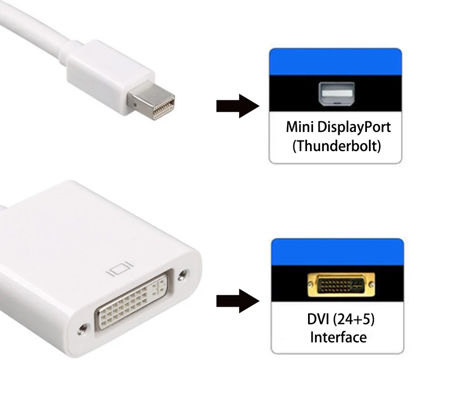 mini dp dvi cable