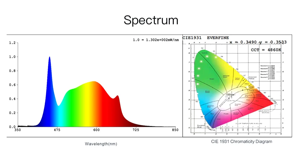 Светодиодный светать Quantum доска полный спектр samsung LM561C S6 3000 K + CREE 660nm красный Вег/Bloom состояние расти phytolamp