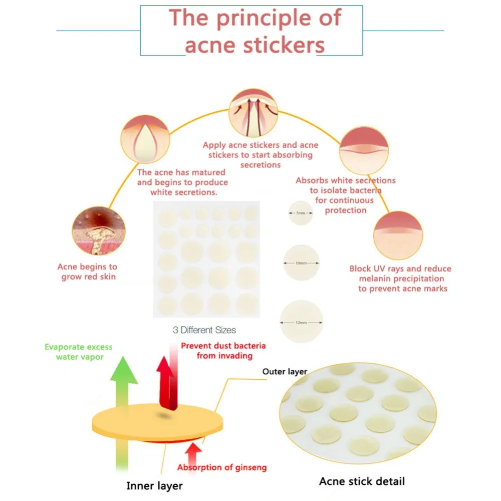 24 шт./кор. Acne Шрам удаления Стикеры угорь набор инструментов лечения угрей акне Прыщ патч