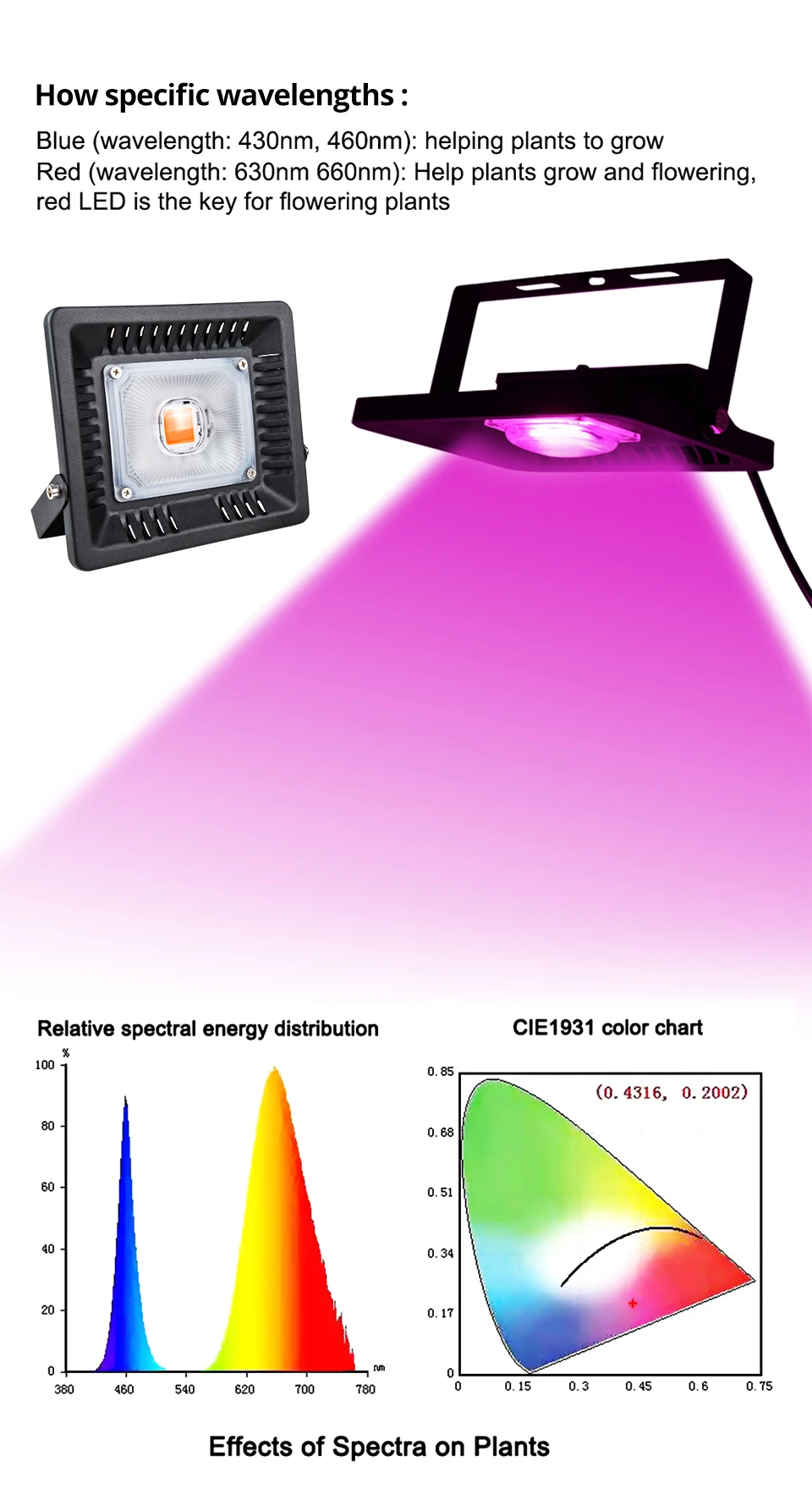 Full Spectrum LED Grow Light 30W 50W 100W 150W Floodlight Spotlight IP65 COB LED Diode Phyto Grow Lamp For Greenhouse Tent Plant