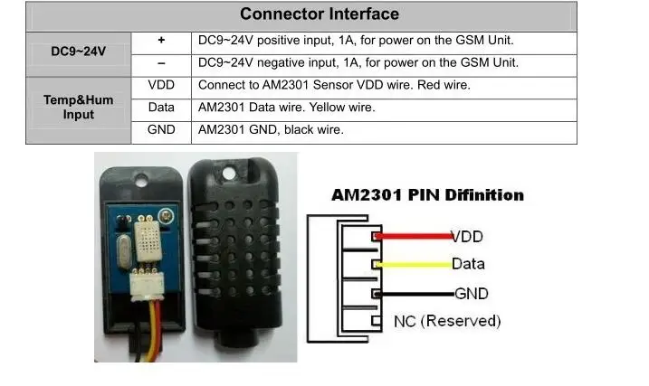 Modbus GSM 3g 4 г RTU температура мониторинга влажности системы SMS приложение оповещения удаленного коммутатора с бесплатный звонок S272