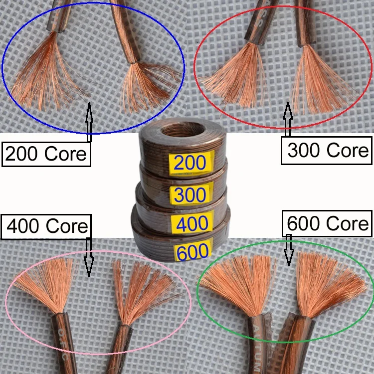 200 