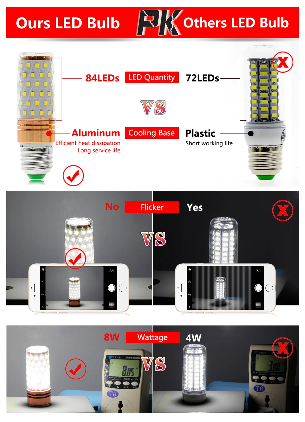 Светодиодный лампы высокой Яркость E27 E14 SMD 2835 светодиодный Кукуруза лампы холодный белый/теплый белый/двойная белая 220V Энергосберегающее освещение лампы