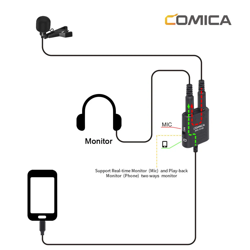 Comica SPX-TC Многофункциональный 3,5 мм TRS& TRRS к USB TYPE-C аудио кабель адаптер для смартфонов huawei/samsung/htc