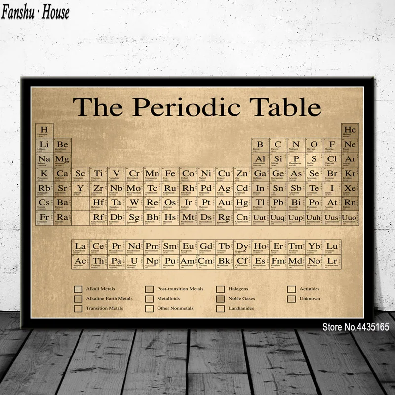 Периодически стол элементов плакат химия образование плакаты и принты холст картина стены искусства картина для комнаты домашний декор - Цвет: 001