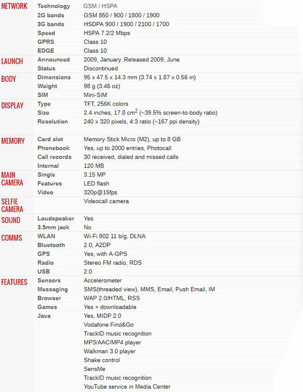 W715 разблокированный мобильный телефон sony Ericsson W715 Slide 3g Bluetooth FM разблокированный сотовый телефон