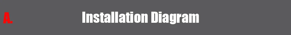 A Installation Diagram