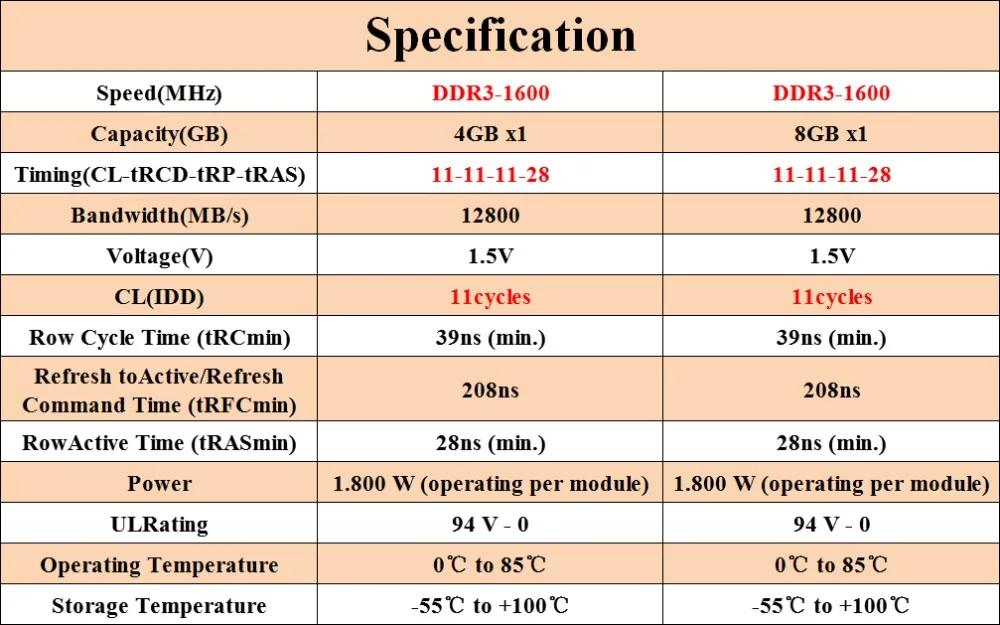 DDR3