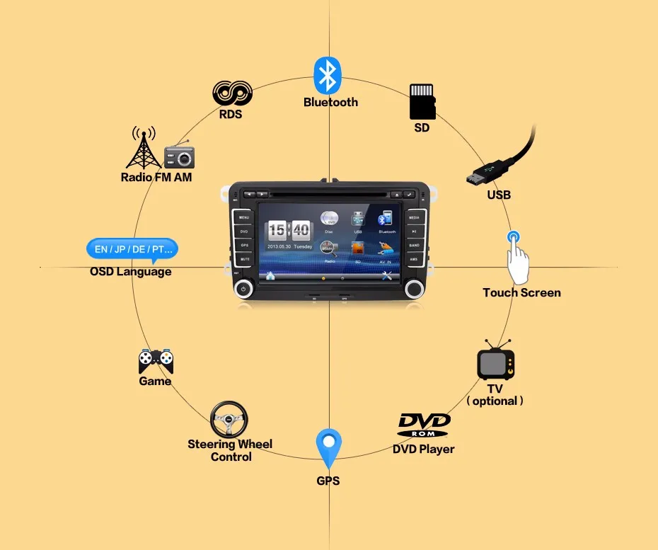 Perfect 2 din car DVD For VW Golf 6 Polo Passat CC Jetta Tiguan Touran EOS Sharan Scirocco caddy with GPS radio USB audio video player 5