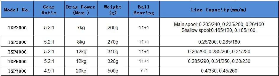 Tsurinoya TSP3000 спиннинг катушка рыбалка 11 + 1BB/5,2: 1 металлический Макс Перетащите: 8 кг джиг океан лодка приманки катушки Carretes Pesca Molinete