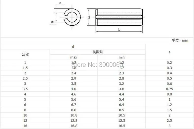 RTR_GF 30 Pieces of Brass Dowel Shear Pins 1/8 Dia x 5/8 Length RTR_GF 30 Pieces of Brass Dowel Shear Pins 1/8 Dia x 5/8 Length