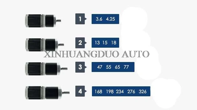 Шестерни соотношение 13:1 15:1 18:1 47 55 77 198 планетарный Шестерни коробка шаговый двигатель Nema 23 4A Шестерни ed шаговый двигатель 3d принтер шаговый двигатель