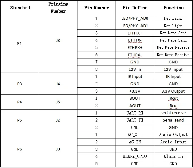 IP Camera Hi3516E+Sony IMX307 2.0MP 1080P Module Board Low illumination StarLight CMOS 1920*1080 Full HD ONVIF CMS XMEYE