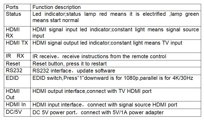 4K HDMI конвертер вверх/вниз скейлер Для видеостены в сочетании с одним hdmi сплиттером и 4 hdmi конвертера поддержка пяти режимов сращивания