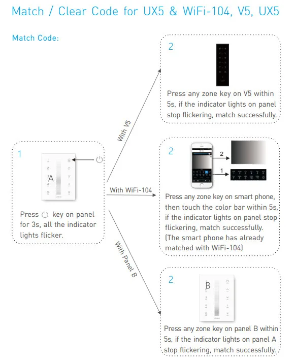 UX5 25_