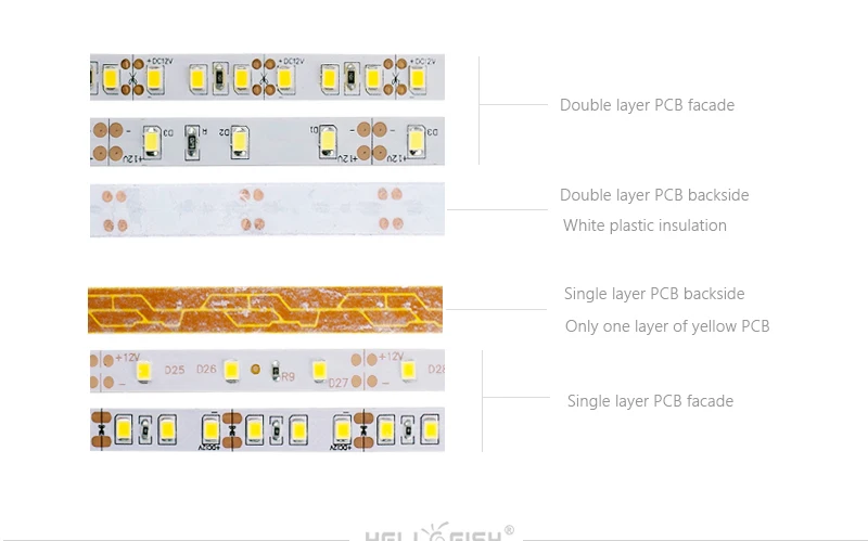 Светодиодный лента 5 м 2835 300 SMD IP65 Водонепроницаемый гибкий светильник и ИК-пульт дистанционного управления и 12V 2A Мощность адаптер в комплекте