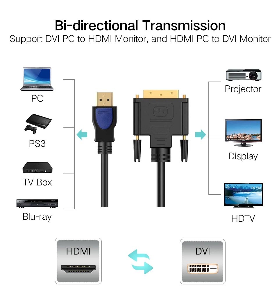 HDMI дви Кабель Штекерный 24+ 1 DVI-D адаптер видео кабель высокоскоростной позолоченный 1080P xbox HDTV dvd-проектор 1,5 м провод