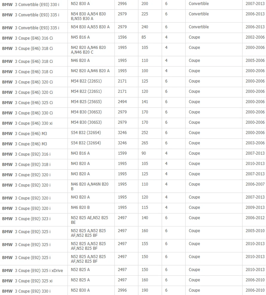 6P катушки зажигания подходит для BMW E63 E64 E65 E66 E67 E70 E71 E72 E81 E82 E83 E84 E85 E86 E87 E88 E89 E90 E91 E92 E93 без 12131712219