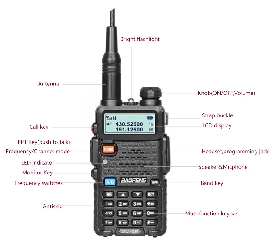 Baofeng DM-5R Портативный цифровая рация ветчина УКВ DMR радио станции двойной двухполосная приёмопередающая установка Boafeng Амадор Woki Токи